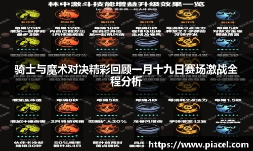 骑士与魔术对决精彩回顾一月十九日赛场激战全程分析